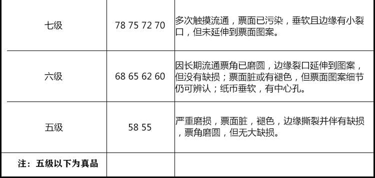 纸币评级标准100分制1.jpg