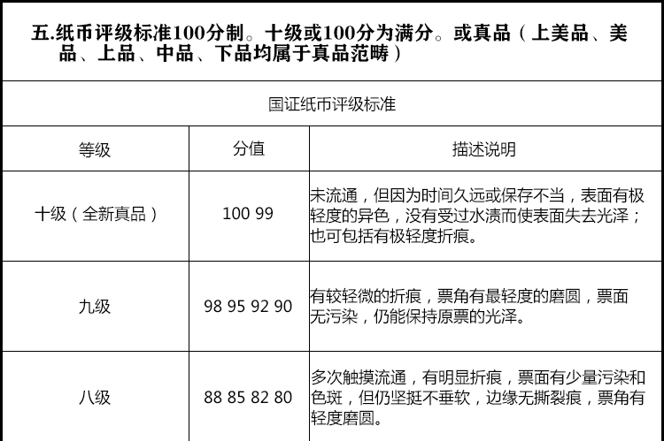 纸币评级标准100分制.jpg